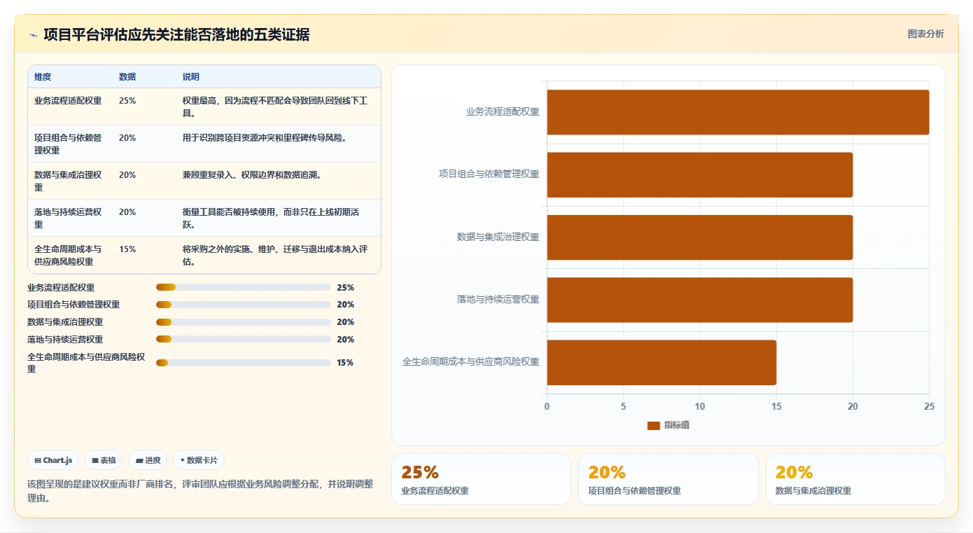 项目经理必读：2026年中国项目管理平台厂商选型指南，5大关键因素解析
