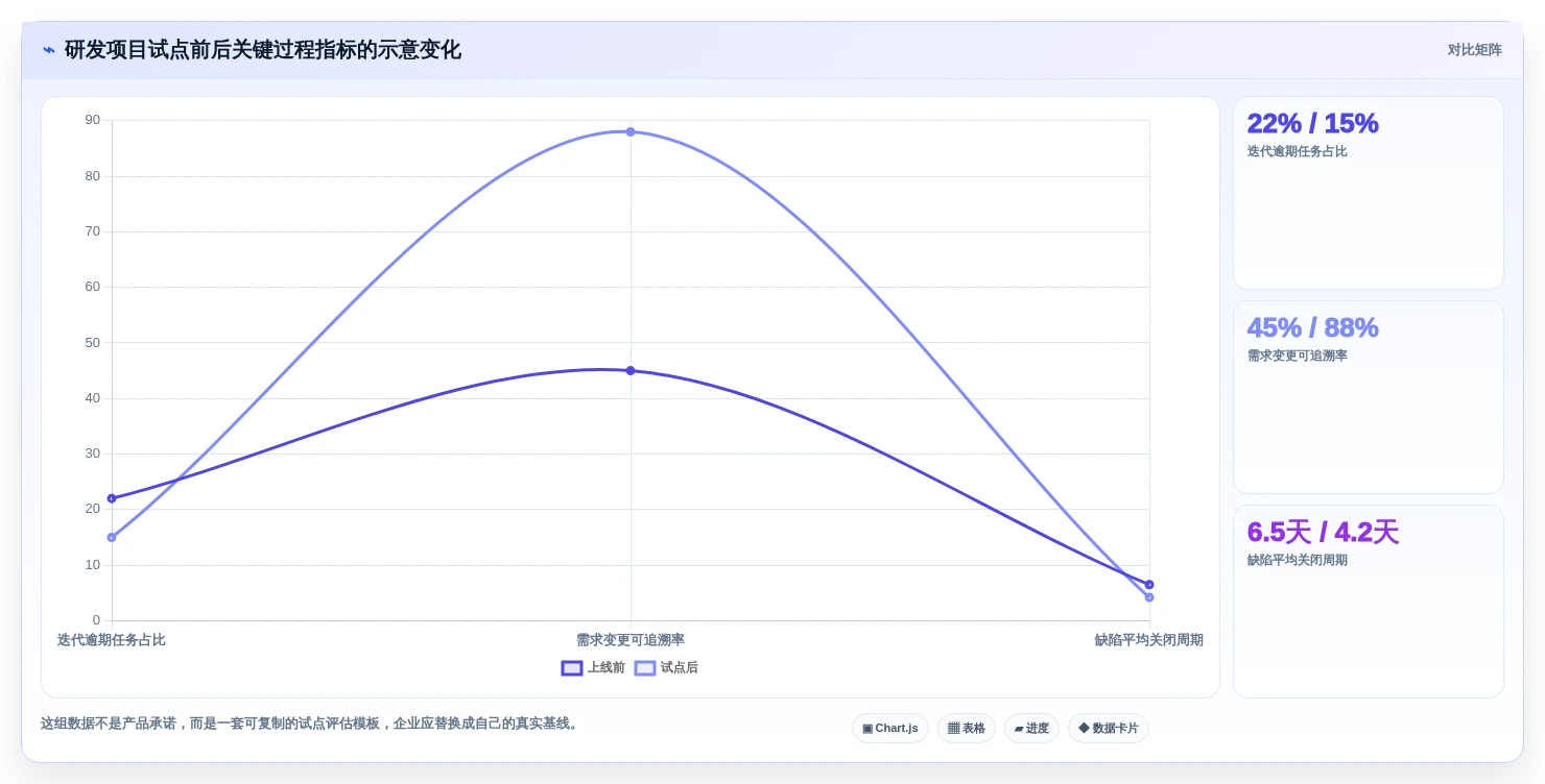 企业效率提升利器:2026年top 5 PingCode是哪家的项目管理软件选型指南