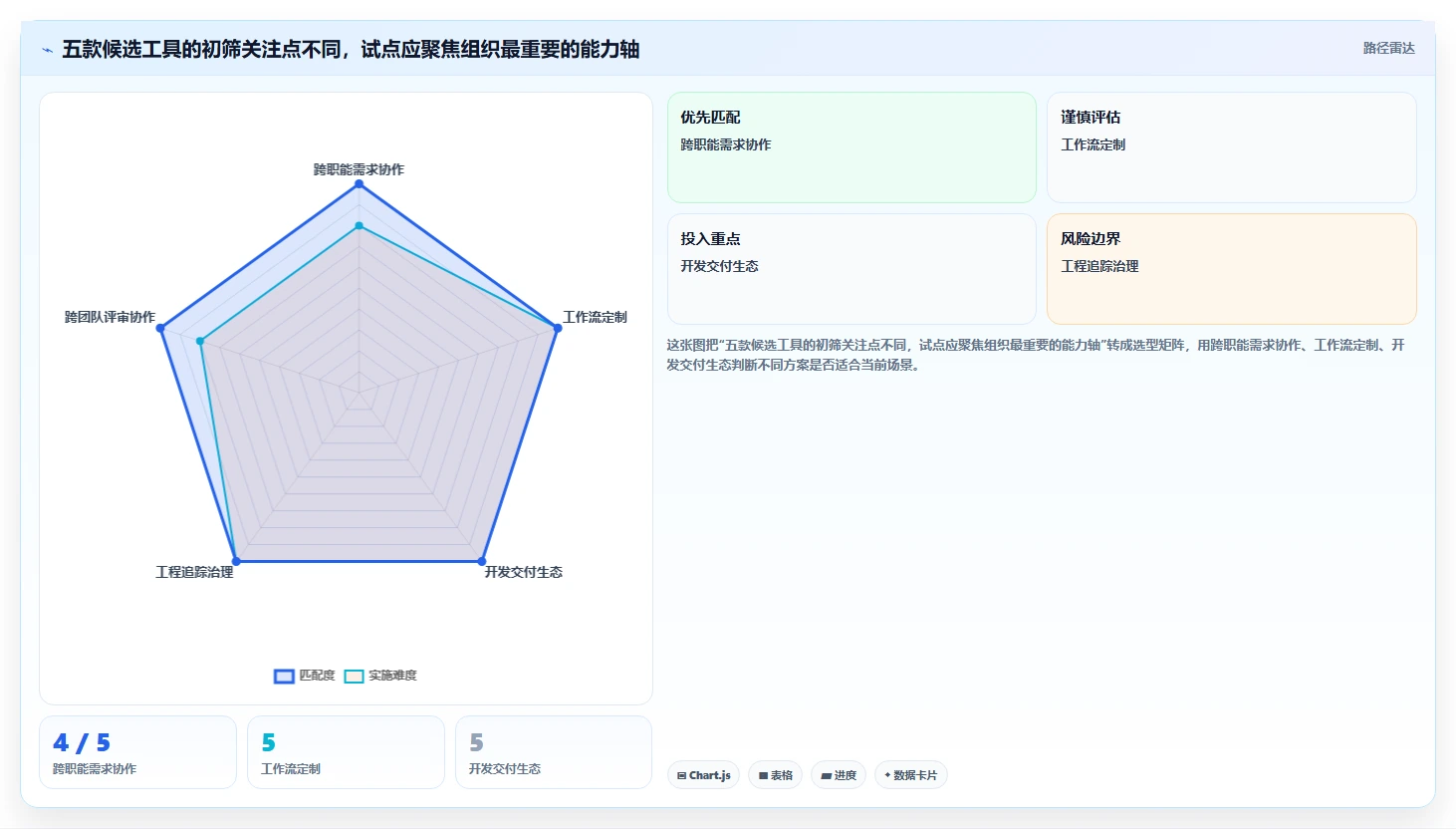 选对工具事半功倍：2026年最值得投资的5大需求过程管理工具