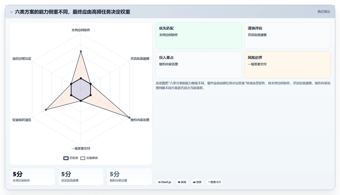 2026年企业效率提升利器：6大知识管理系统KMS深度对比