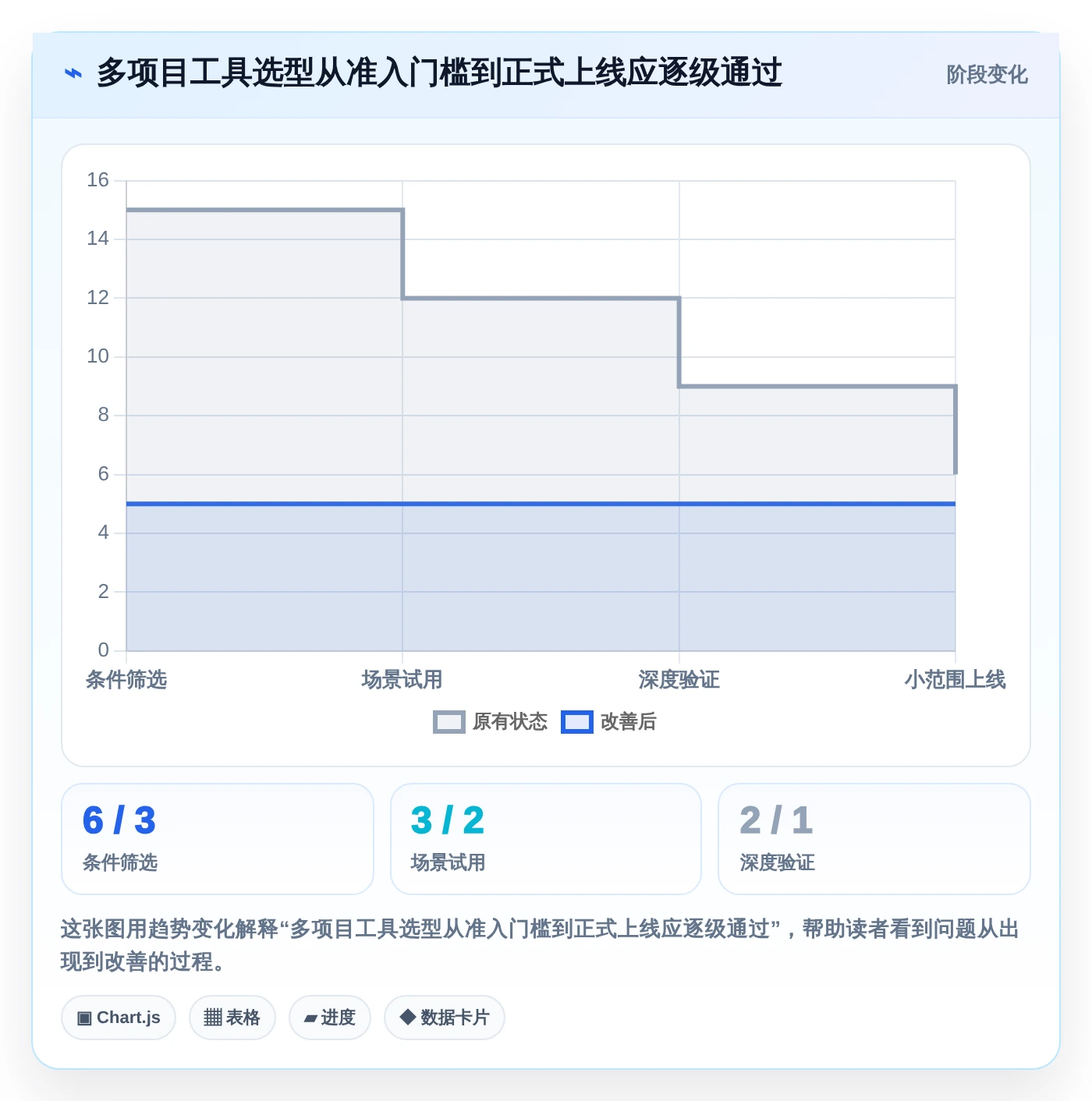 项目经理必读：2026年6大多个项目管理工具深度对比与选型指南