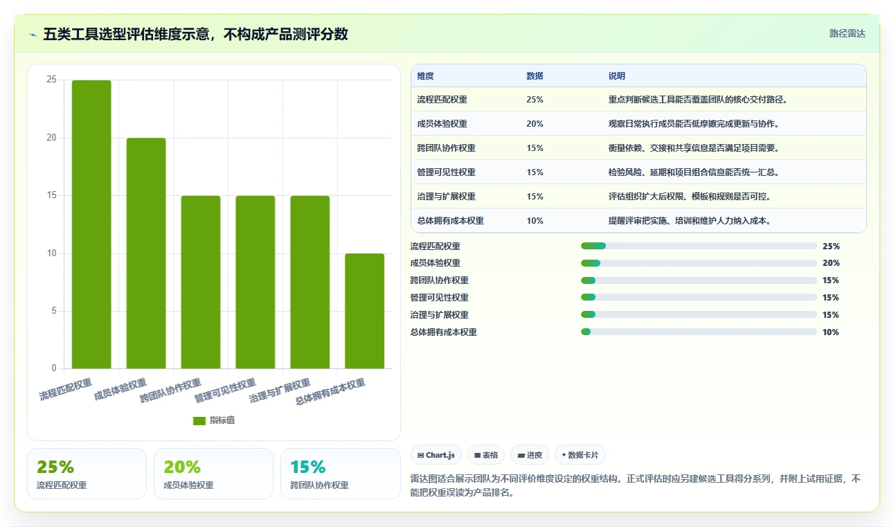 2026年项目经理必备:5大顶级项目管理工具深度对比