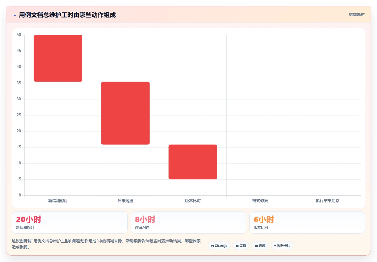 2026年必备：6大功能测试用例word模板工具全面对比