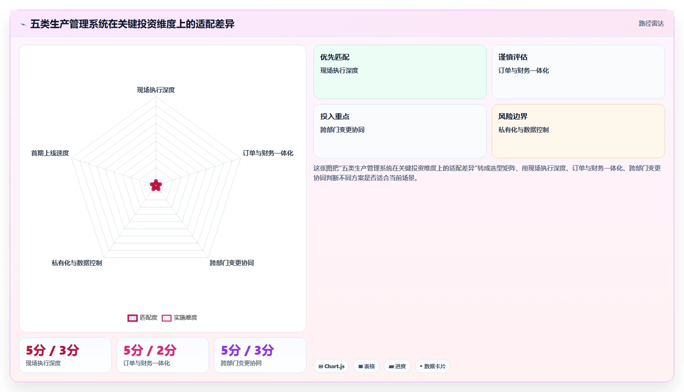 突破生产瓶颈：2026年最值得投资的5款生产管理app
