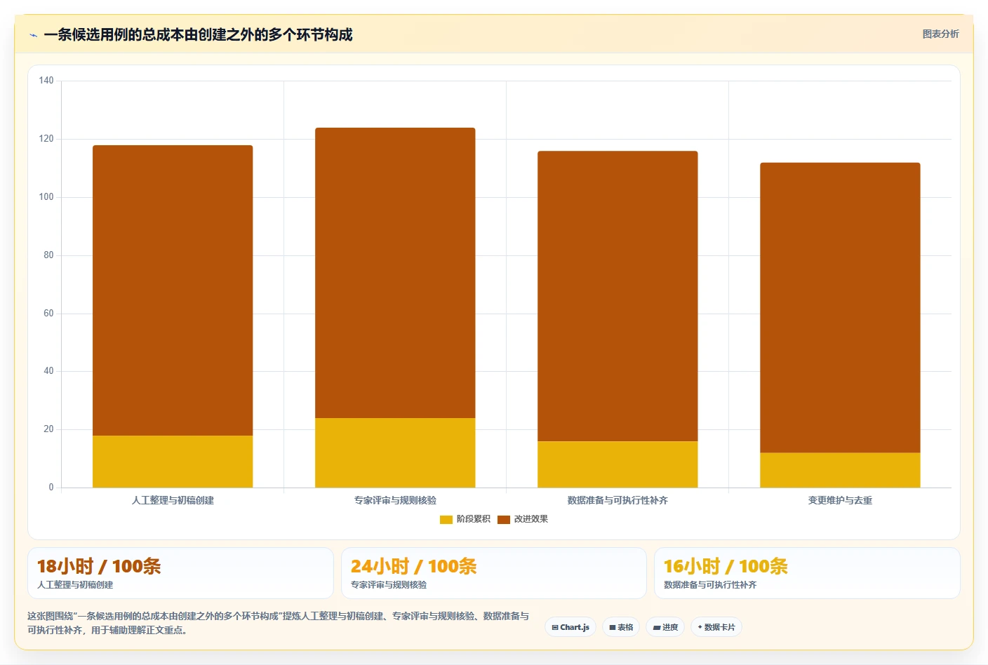 测试团队必备：2026年最智能的6款测试用例文档生成工具盘点