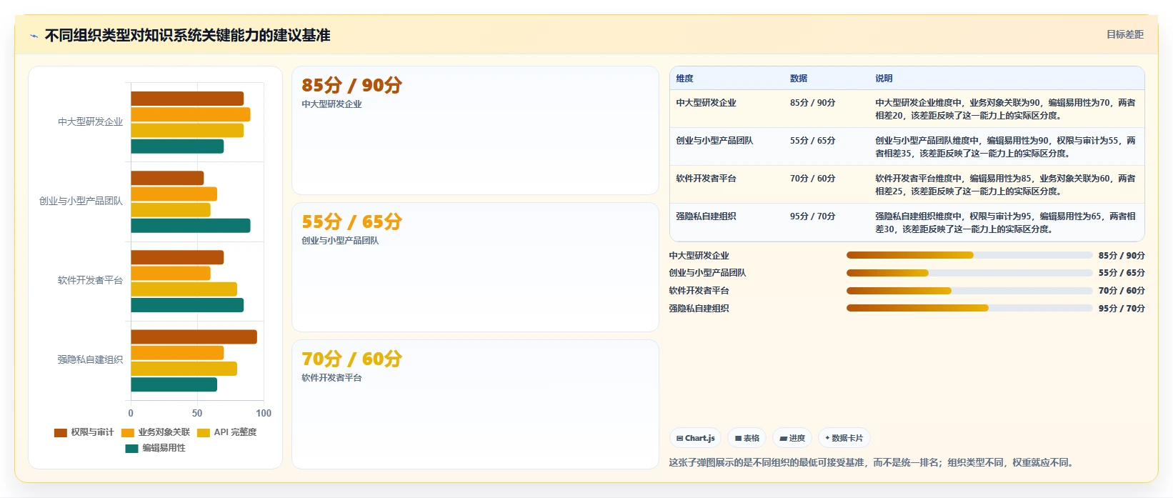 企业知识管理升级:7个知识系统知识分享API工具推荐(2026版)