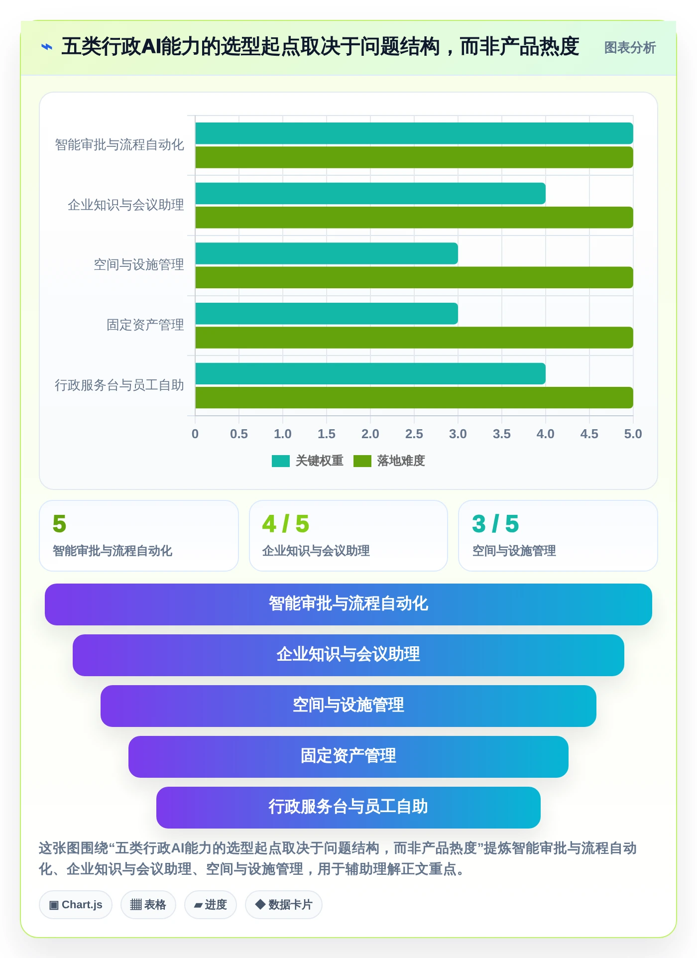 智能办公新时代：2026年最值得投资的5大AI行政管理系统