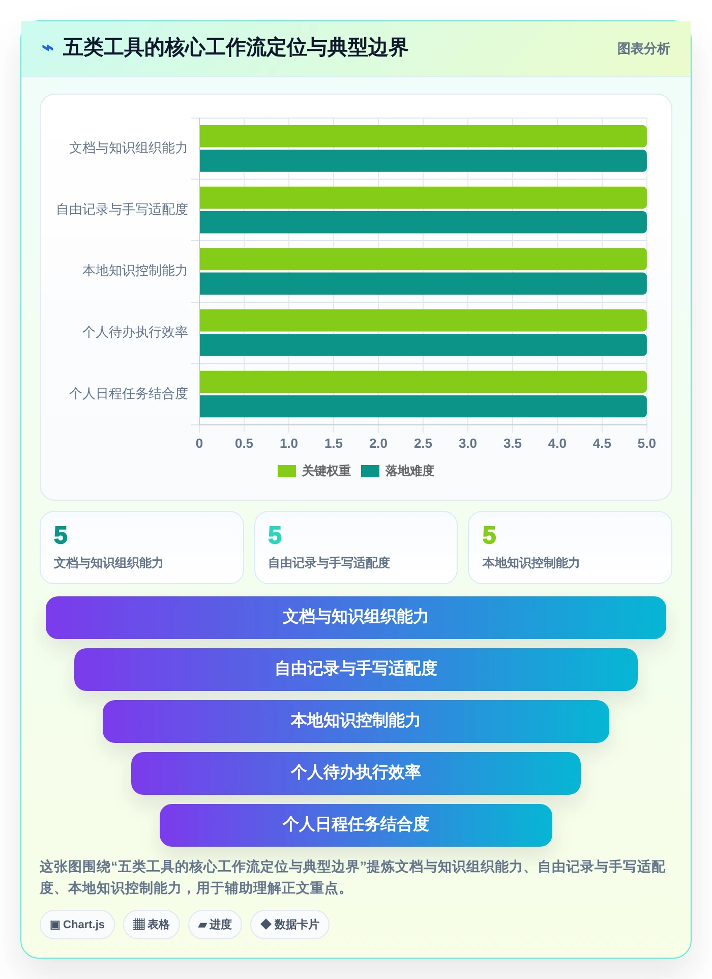 项目管理新趋势：2026年最受欢迎的5大比较好用的工作日程和笔记软件