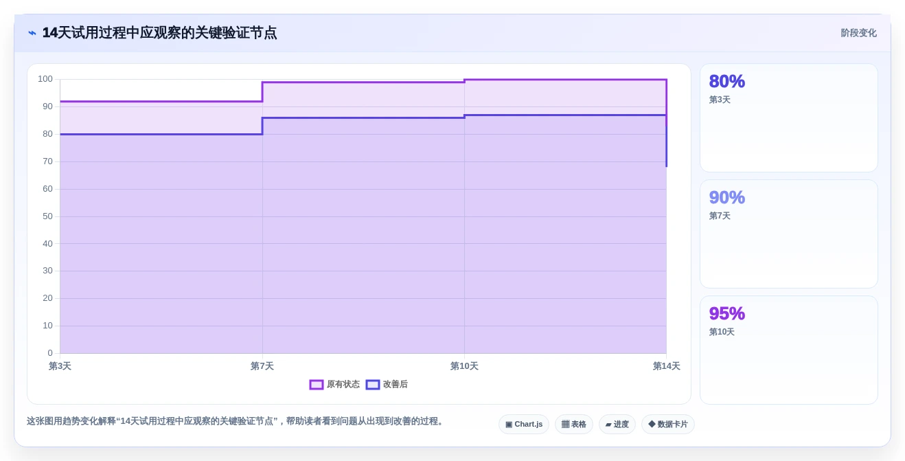 项目经理必读:2026年6大公司计划管理软件工具选型指南