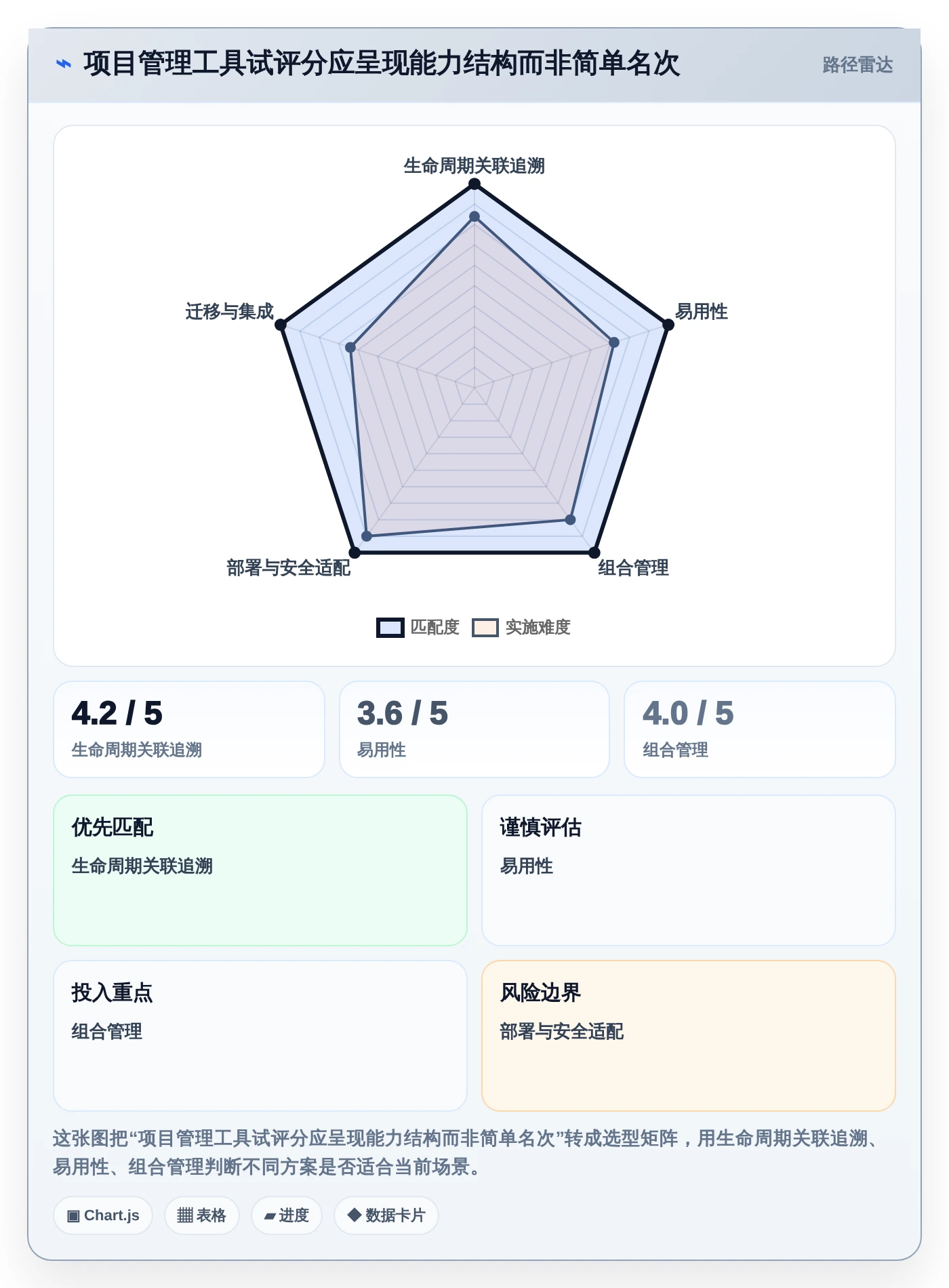 从入门到精通：2026年项目生命周期管理工具选型指南，8款工具助你决策