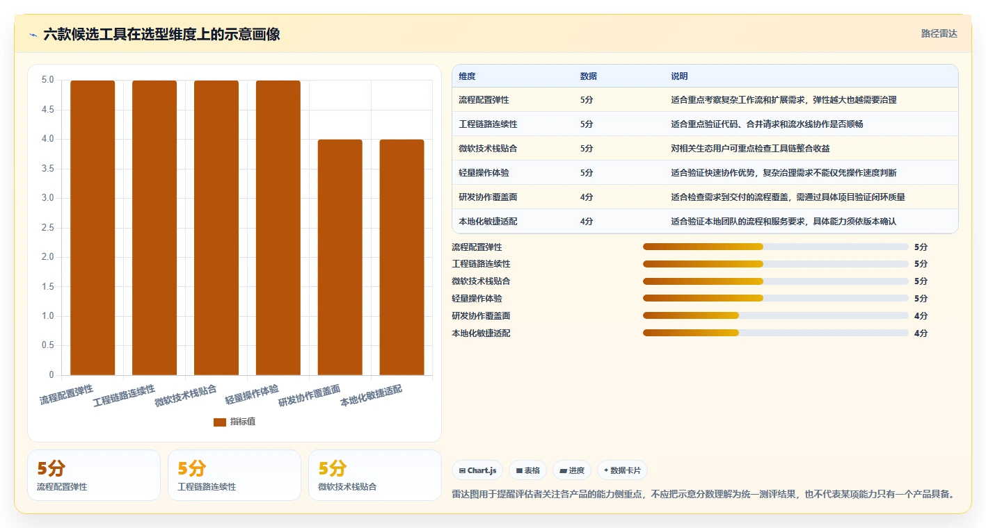 2026年软件研发项目管理软件大比拼：6款顶级工具深度对比