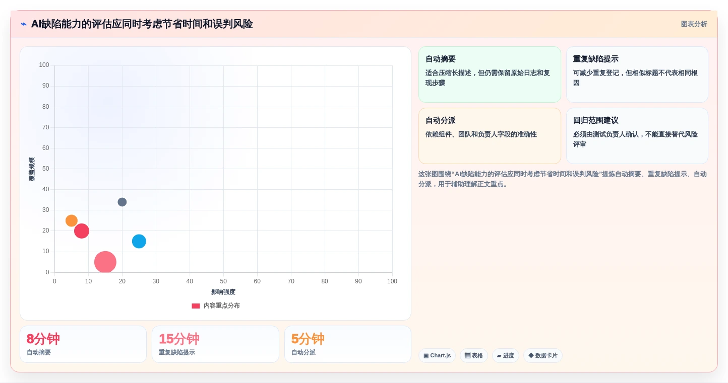提升研发质量：2026年最受欢迎的5款缺陷追踪工具深度解析