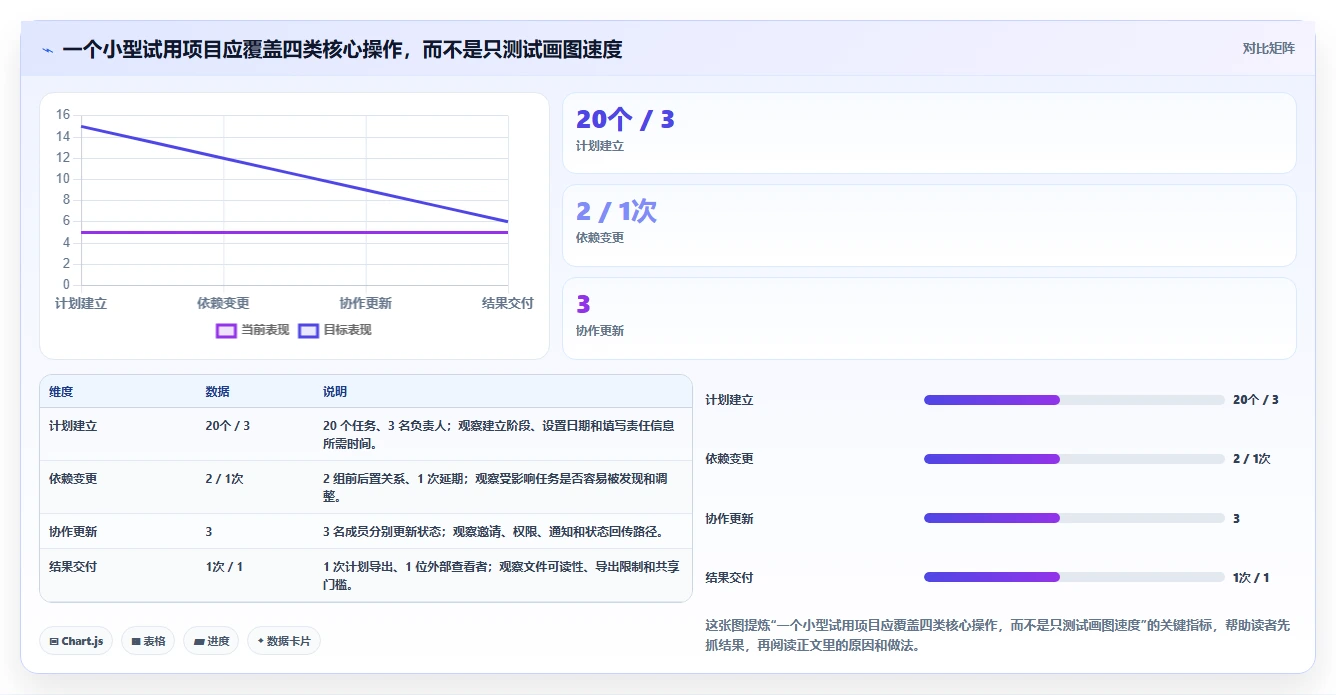 2026 年最值得关注的 7 大甘特图制作软件推荐