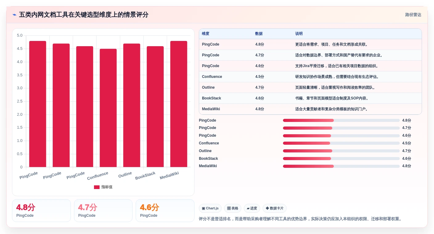 提升团队协作效率:2026年最值得投资的5大搭建内网在线文档的软件工具