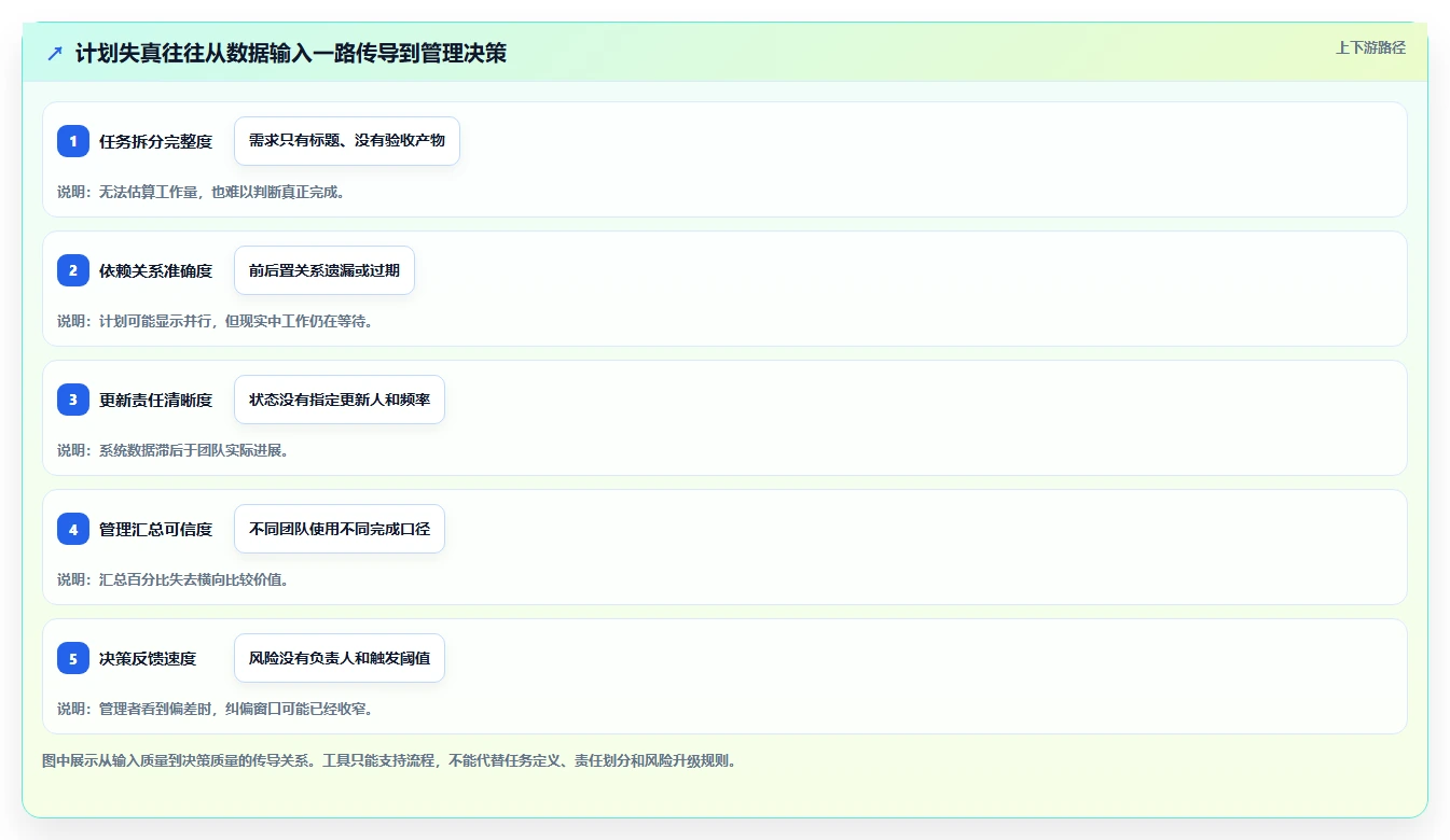 高效团队的选择:2026年最值得投资的5款进度计划表编制软件