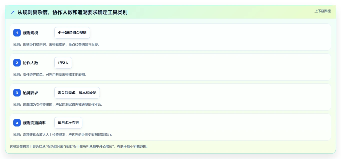 选择困难症？2026年判定表测试用例工具推荐，这8款值得一试