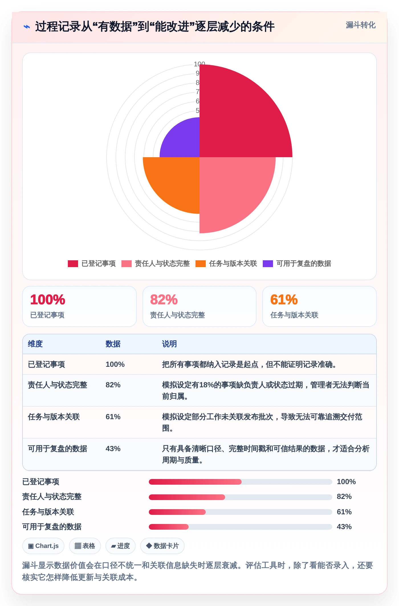 项目管理新趋势:2026年软件开发过程记录表模板工具对比与选购指南