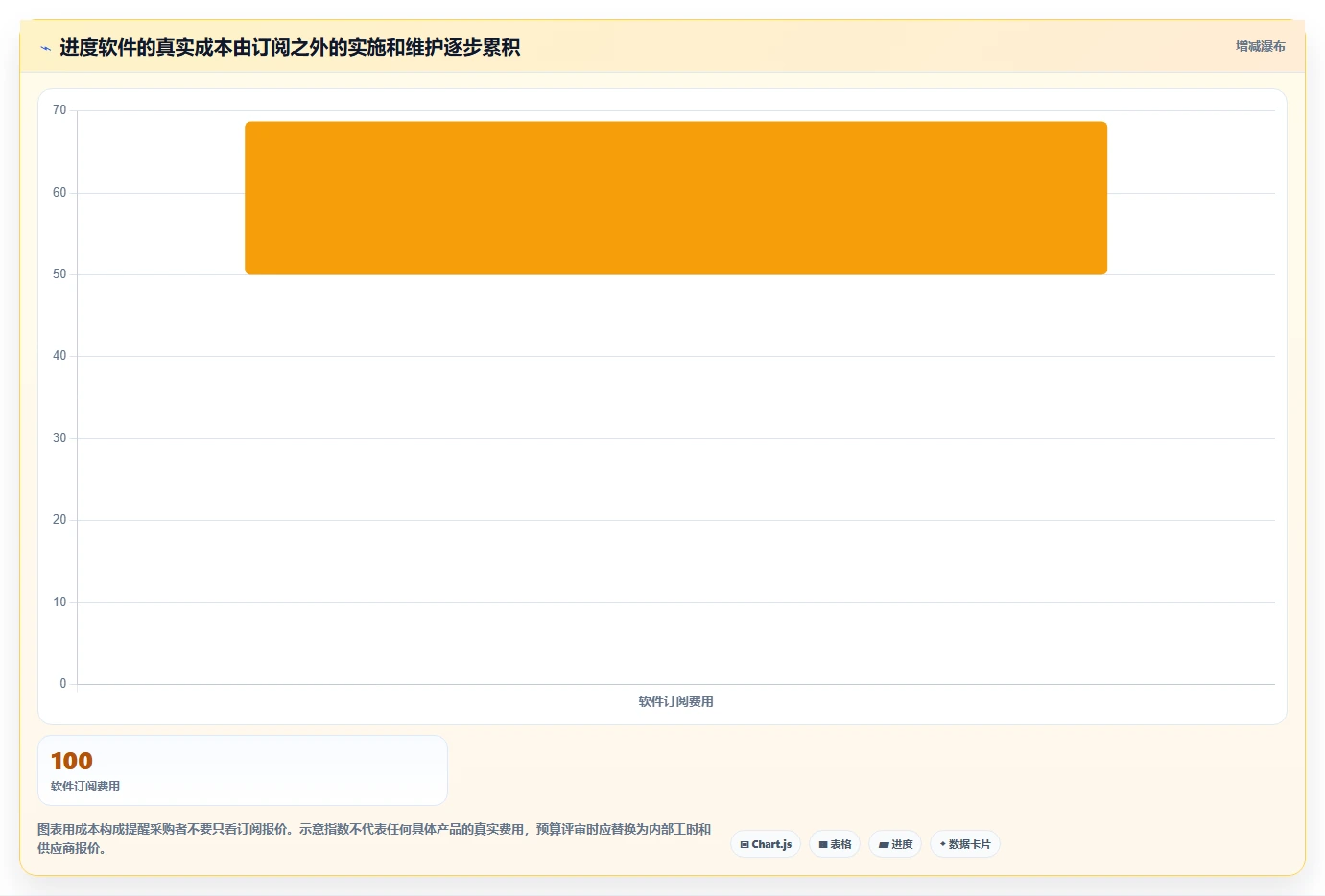 效率提升必备:2026年度5款顶级进度计划软件推荐