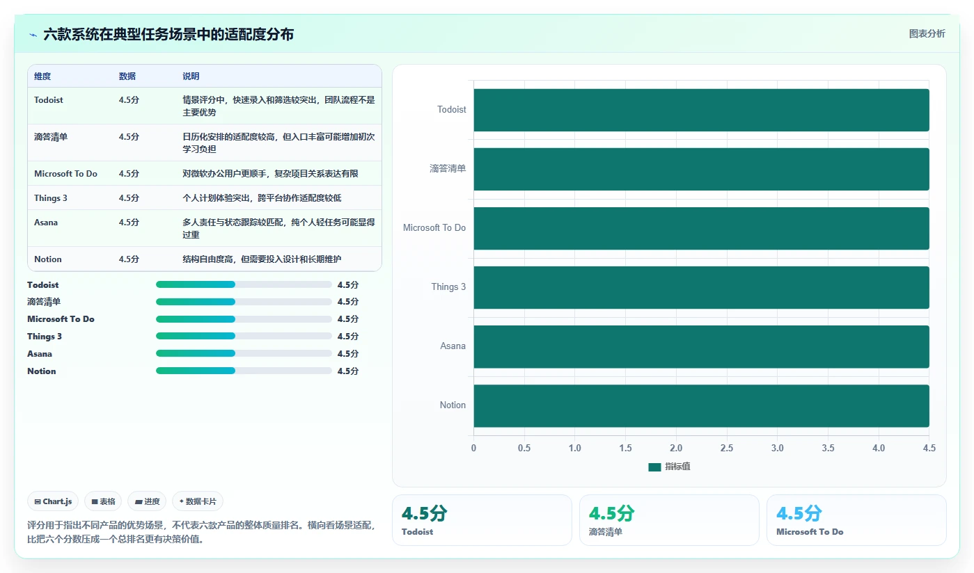 2026年效率革命：6款顶尖任务计划系统UI大PK