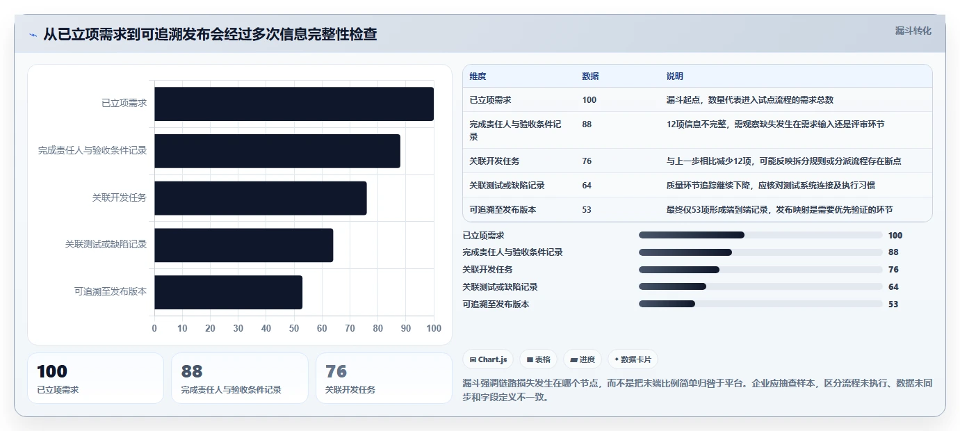 2026年十大研发管理平台对比:企业选型指南与核心能力分析