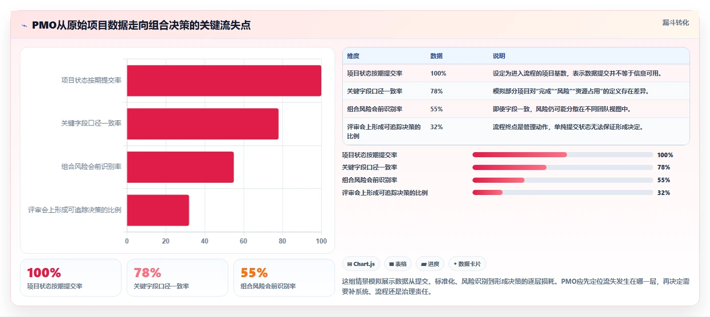 突破瓶颈：2026年6款创新PMO项目管理工具助力企业腾飞