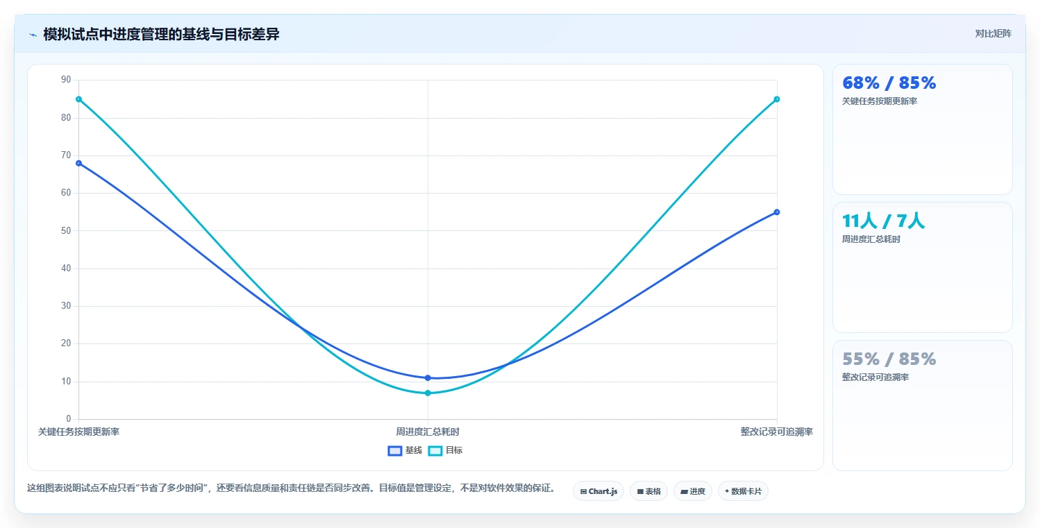 2026年工程项目管理软件排名TOP10：进度管控与协同效率深度评测