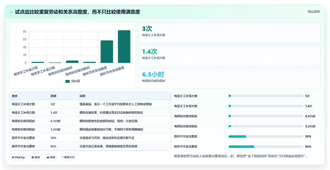 选对工具事半功倍：2026年企业级研发管理平台选型指南
