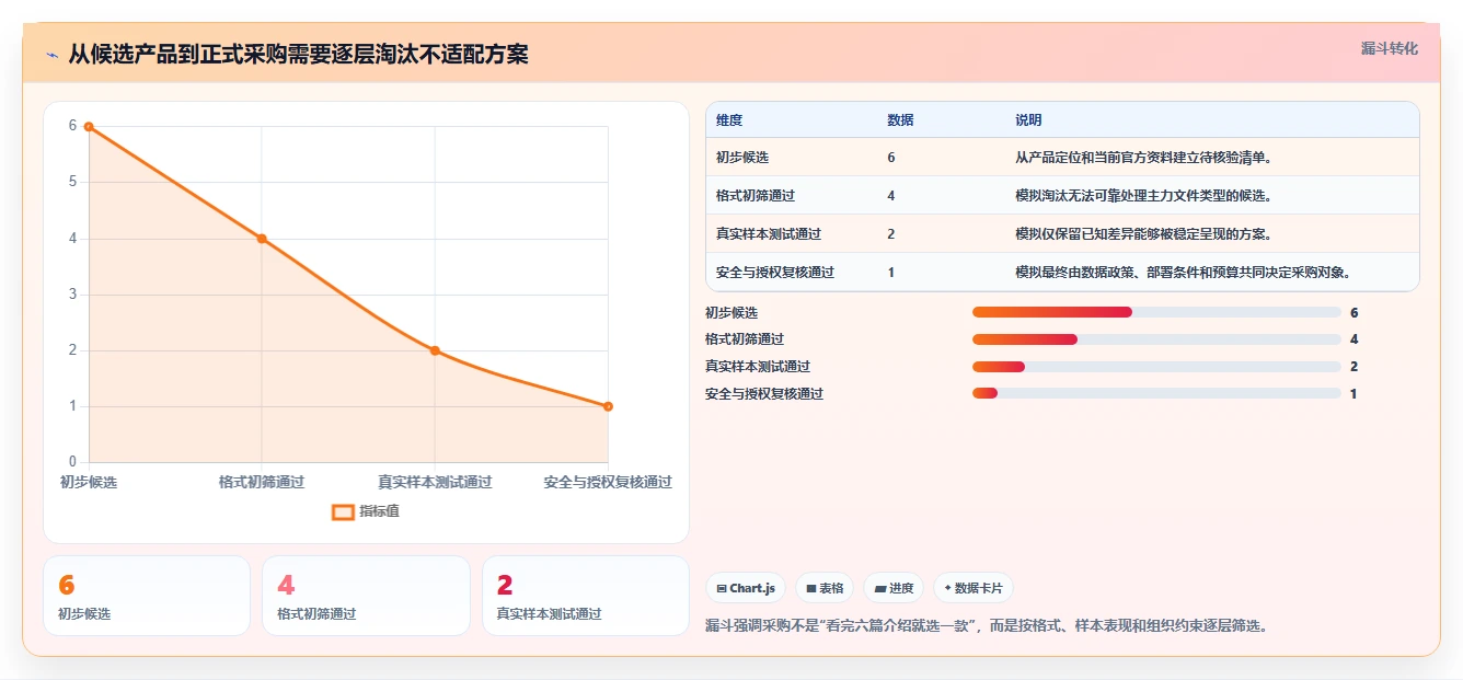 提升工作效率:2026年值得关注的6大文档对比软件有哪些