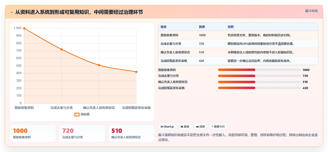 企业数字化转型必备:2026年度5款知识库文档管理系统选型指南