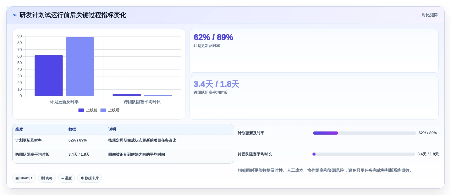 提升效率新选择:2026年度7款顶级计划管理信息化系统盘点