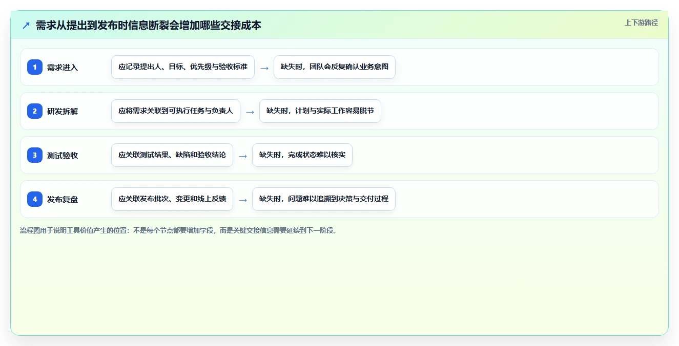 选对工具事半功倍:2026年7款优质项目管理工具软件PingCode下载推荐指南