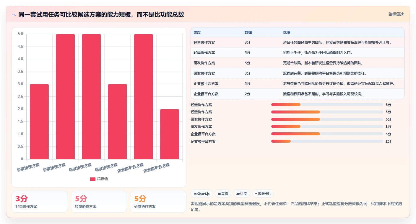 选择困难症?2026年微信小程序项目管理工具选型指南,助你事半功倍