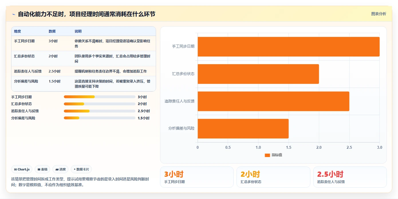 项目经理福音：2026年自动甘特图软件选型指南，7款工具助你事半功倍