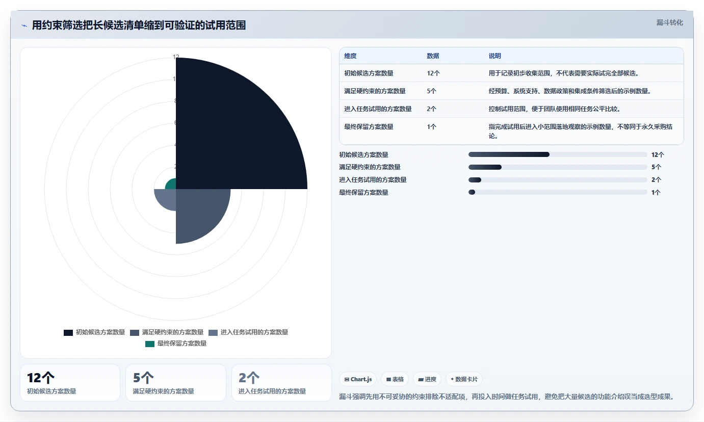 从新手到专家：2026年开发者工具选型完全指南