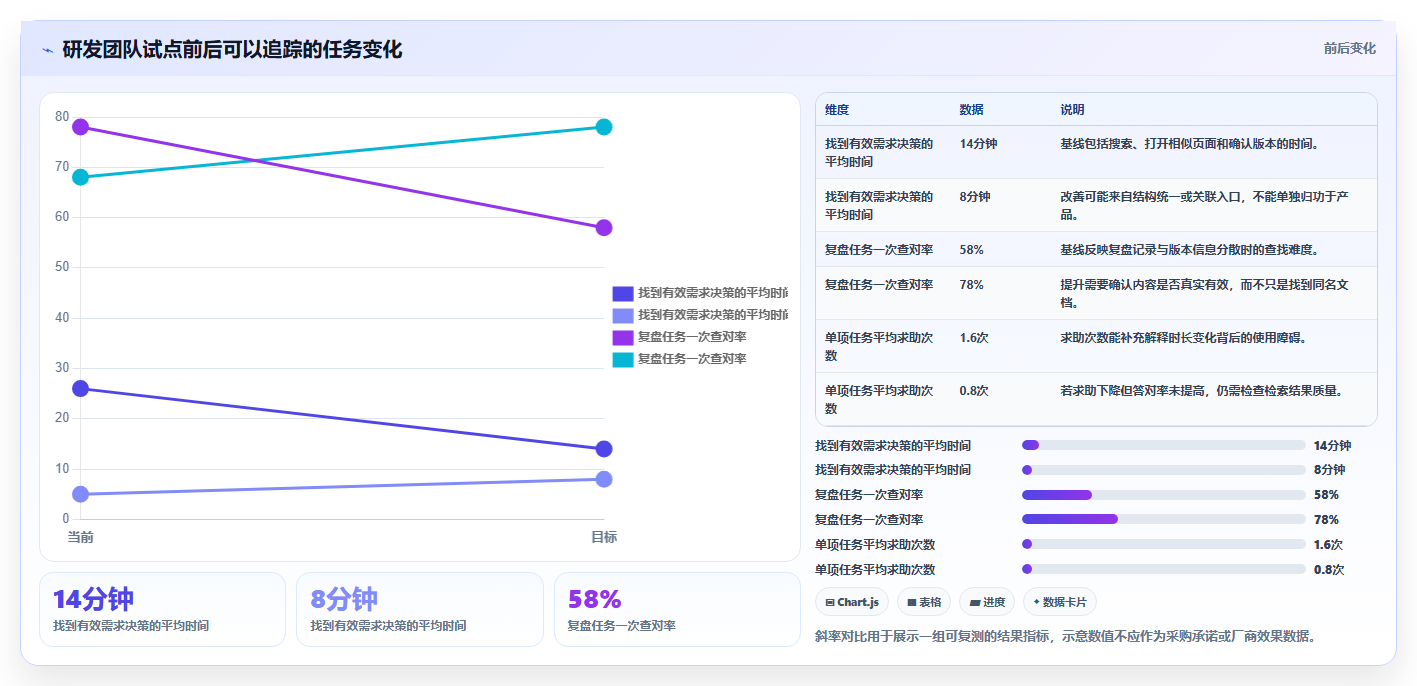2026年协作效率新标杆:6大confluence软件工具精选指南