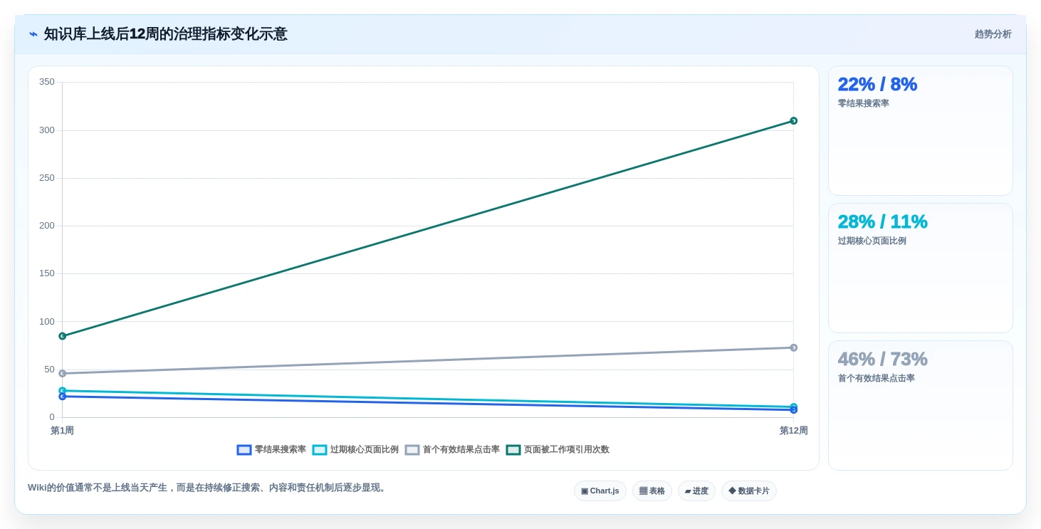 打造高效协作环境:2026年5款顶级wiki文档软件推荐