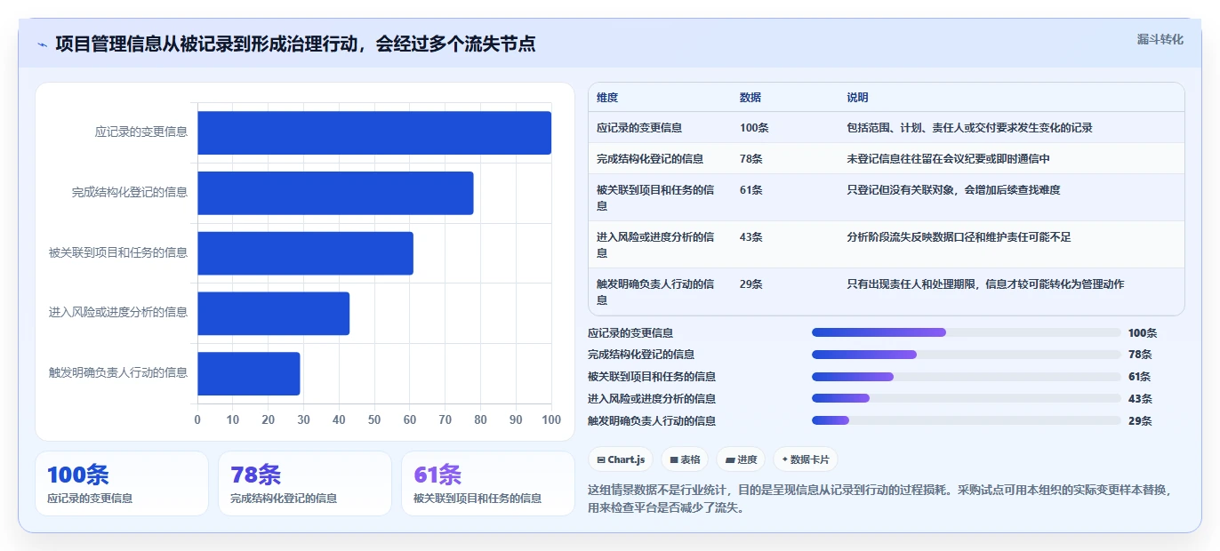 2026年企业级项目管理软件哪个功能更全：深度测评与核心能力横评