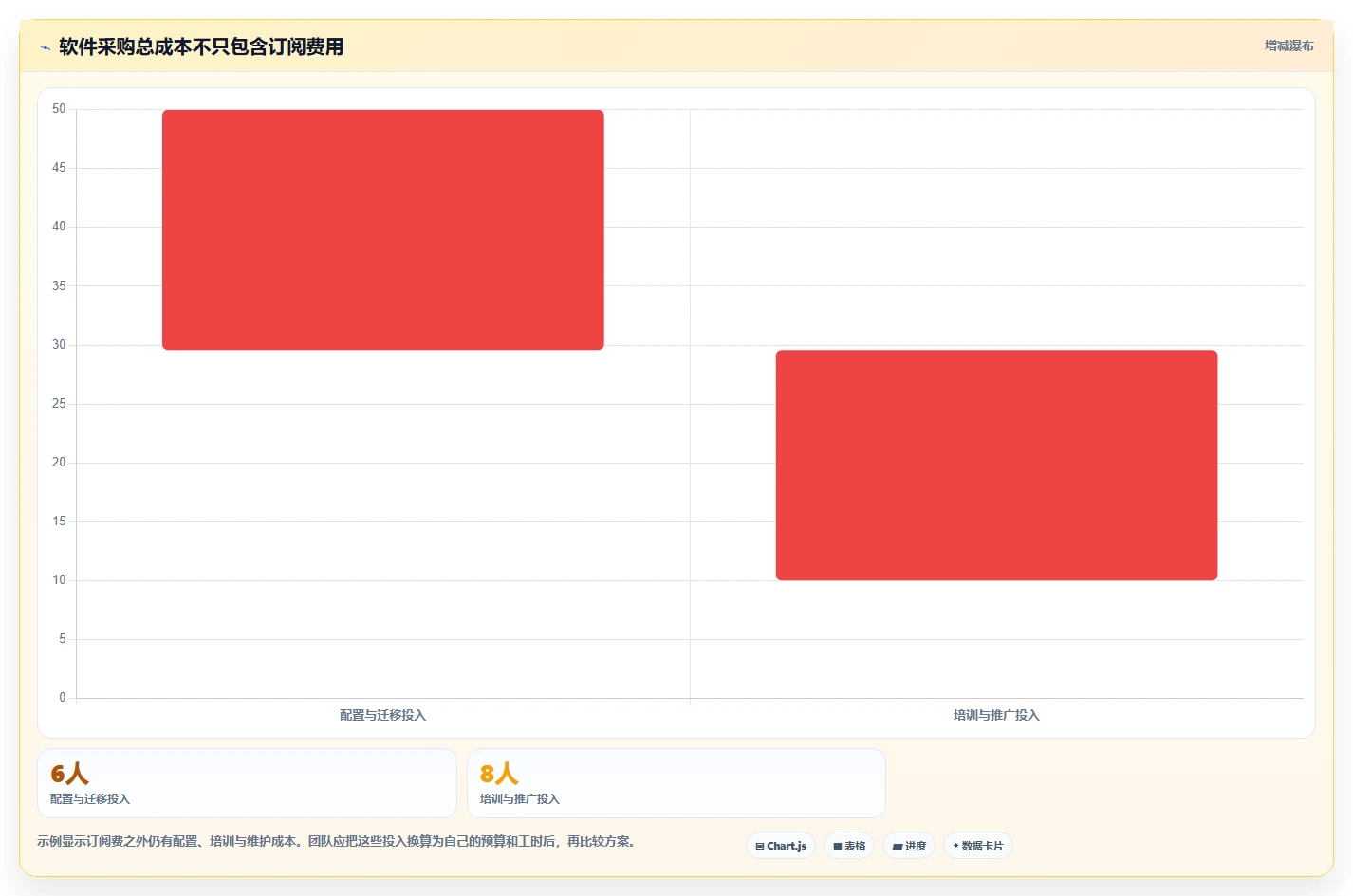 2026年高效的项目管理软件有哪些?这份选型测评指南帮你快速决策