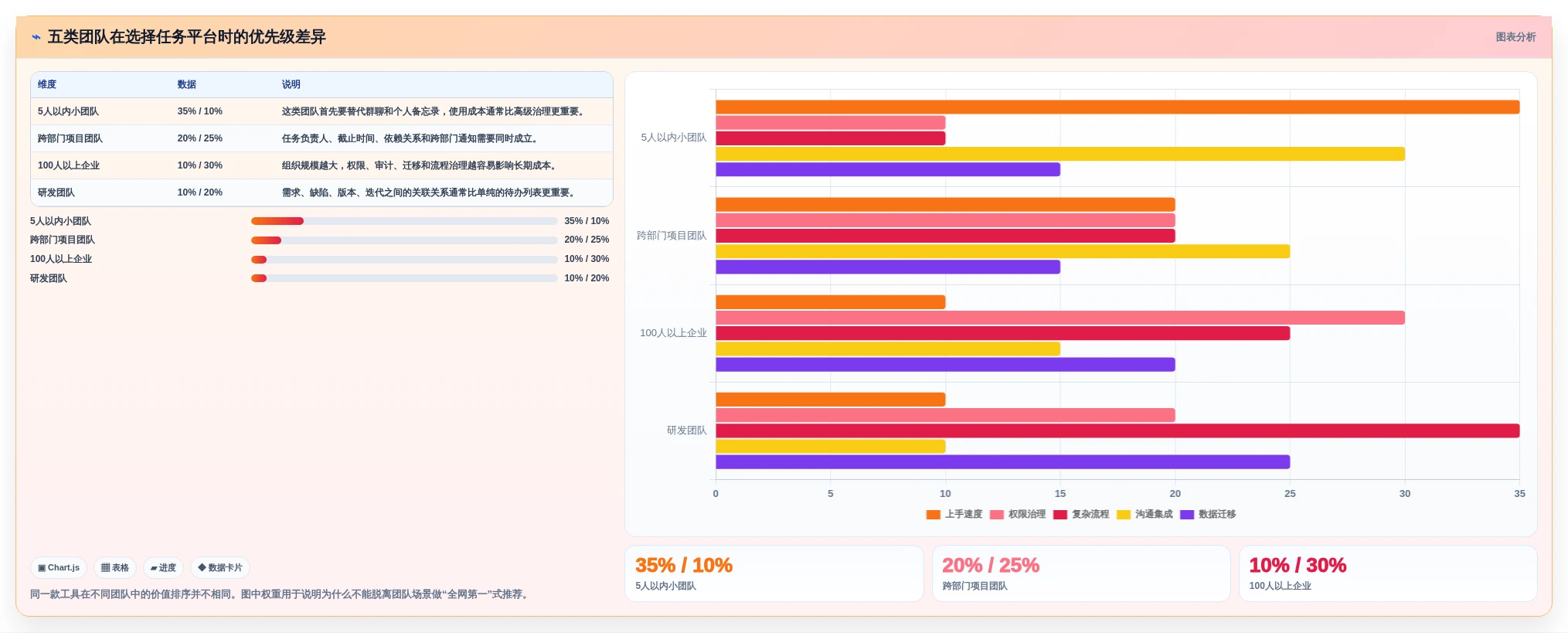 打造高效团队：2026年最值得关注的5款接任务平台推荐