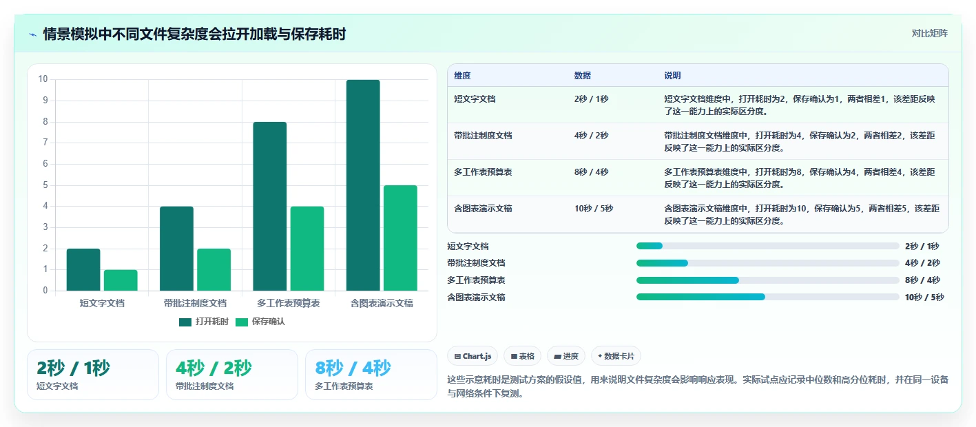 2026年效率革命：6款顶级局域网协同编辑软件全面对比