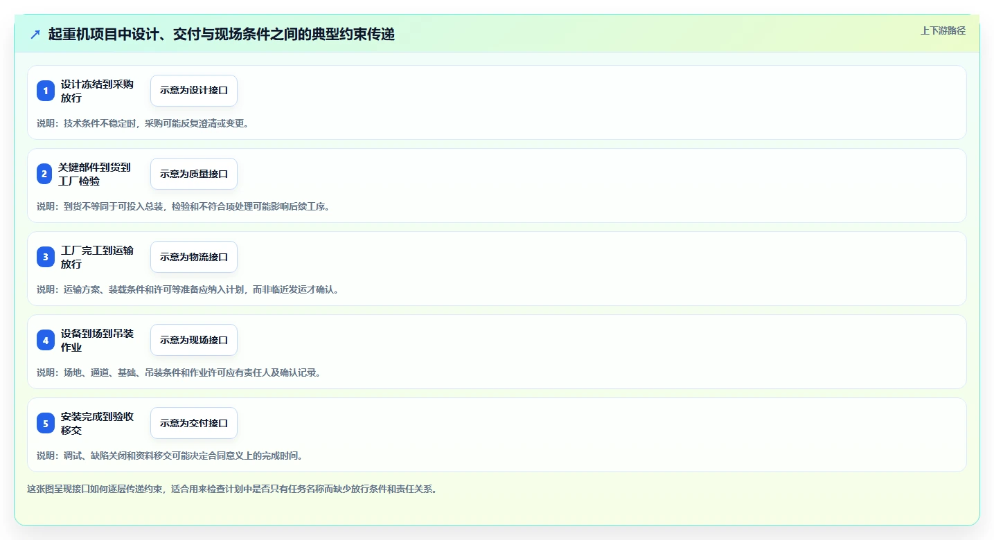 提升项目效率：2026年最受欢迎的5大起重机三级进度计划用什么软件盘点