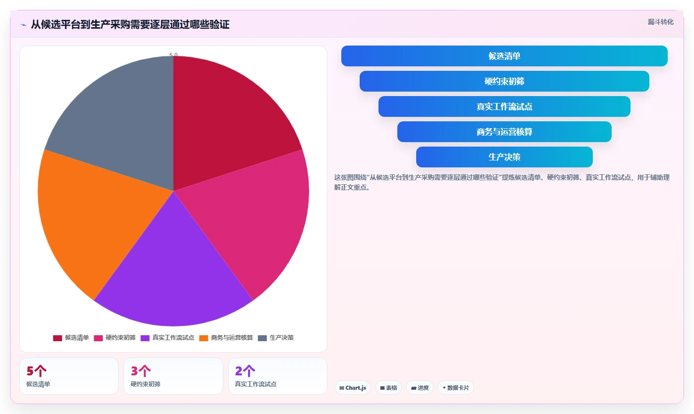 DevOps管理平台选型指南:2026年最值得投资的5大平台解析