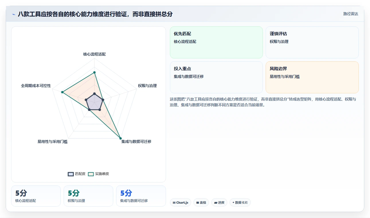 2026年SaaS管理平台大比拼:8款顶级工具助力企业效率提升