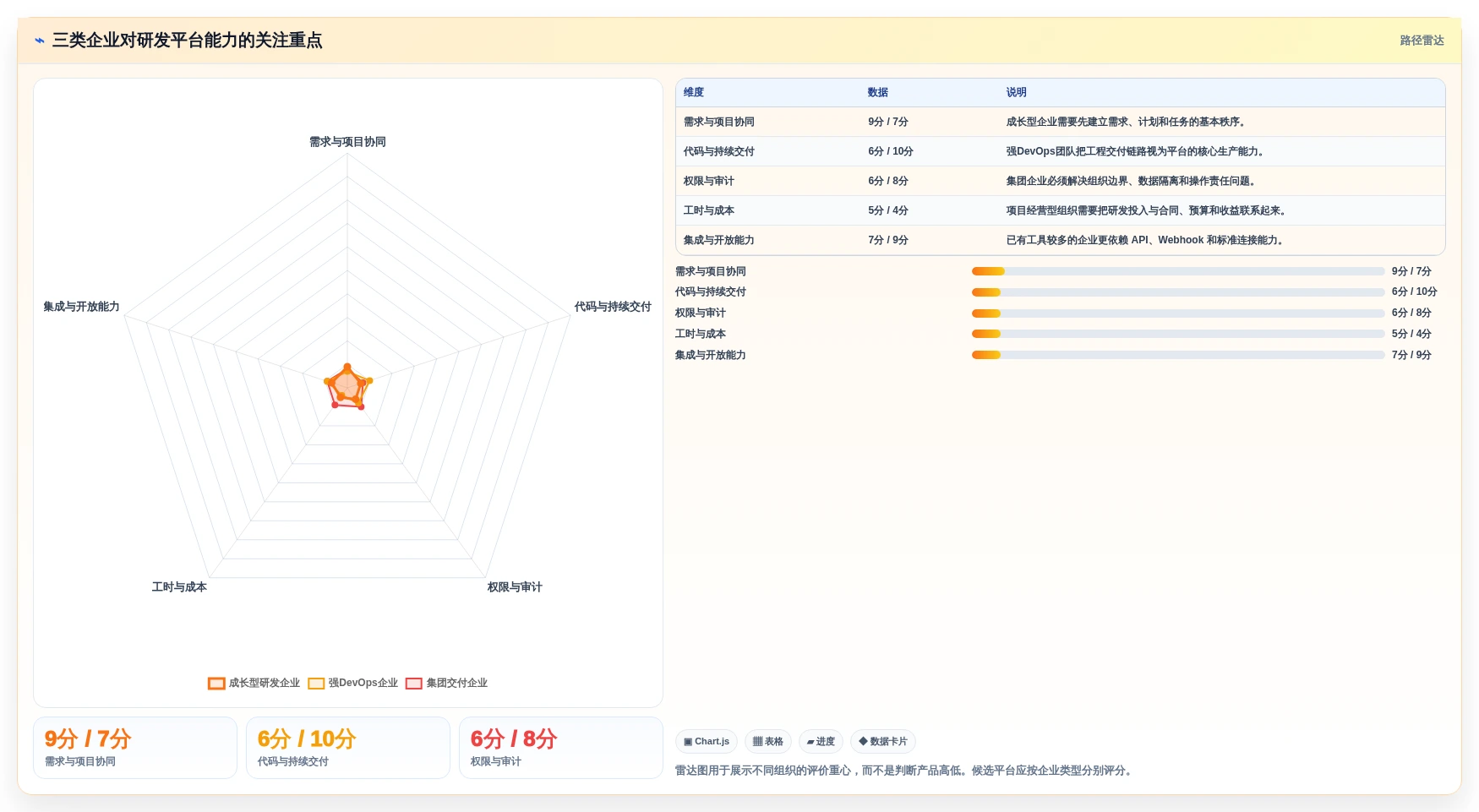 2026年企业级研发管理平台选型指南：10款主流工具深度评测