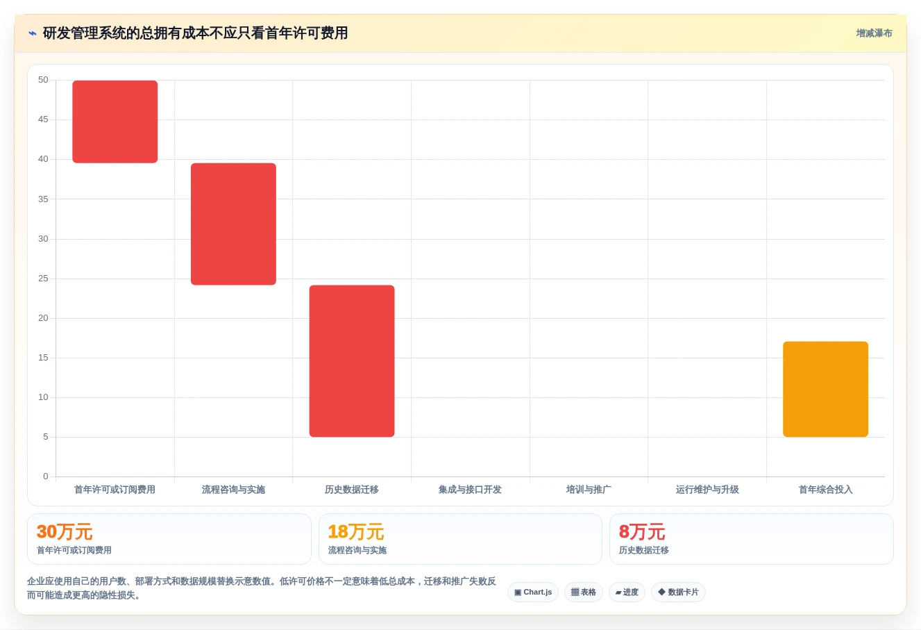 研发团队必备:2026年最值得投资的5款科技研发管理系统