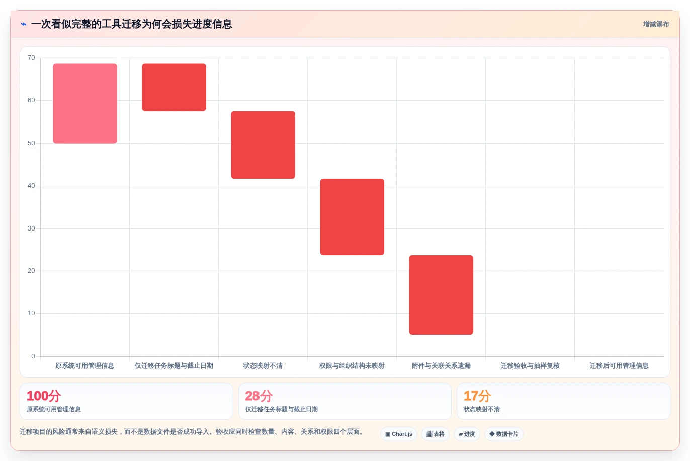 项目管理新趋势:2026年最受欢迎的5大工作进度软件对比