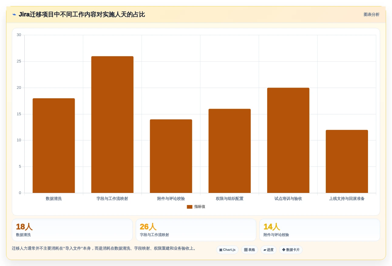 2026年必备:6大jira项目管理系统工具对比与选型指南