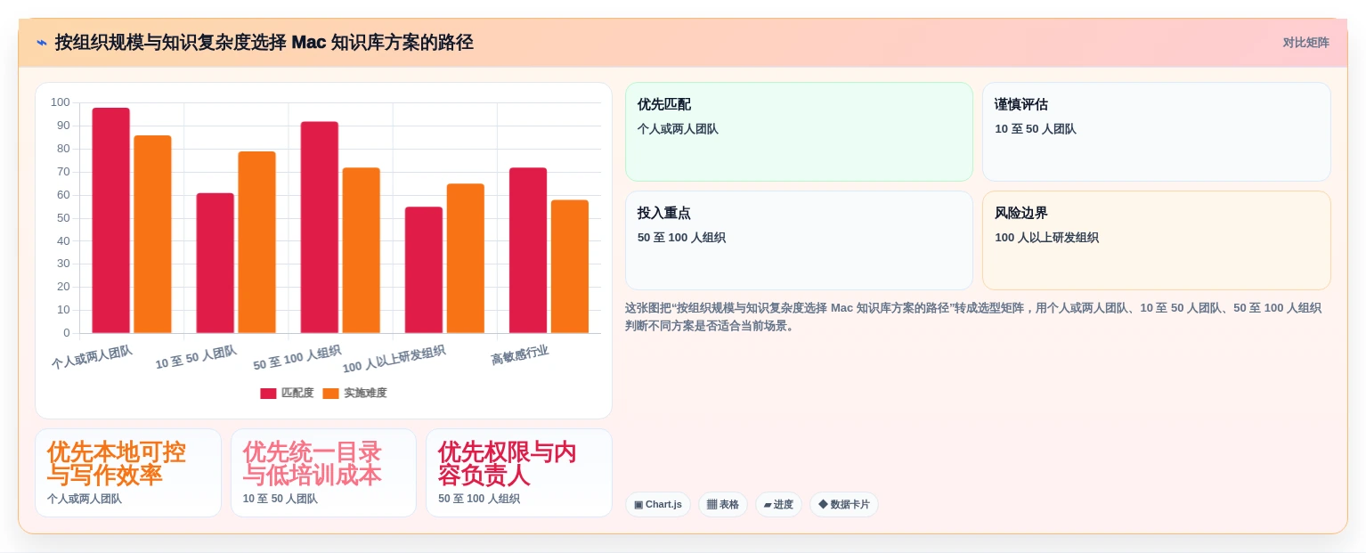 2026年效率神器:6款最佳mac知识库软件全面对比