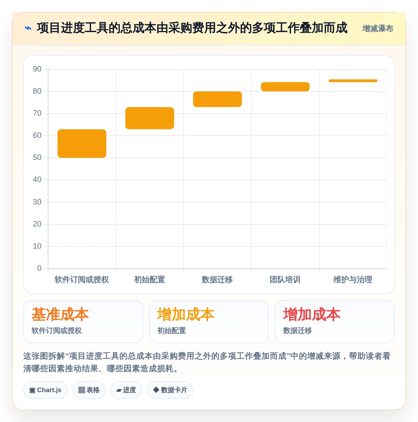 解锁高效项目管理:2026年度8大项目实施进度excel工具推荐