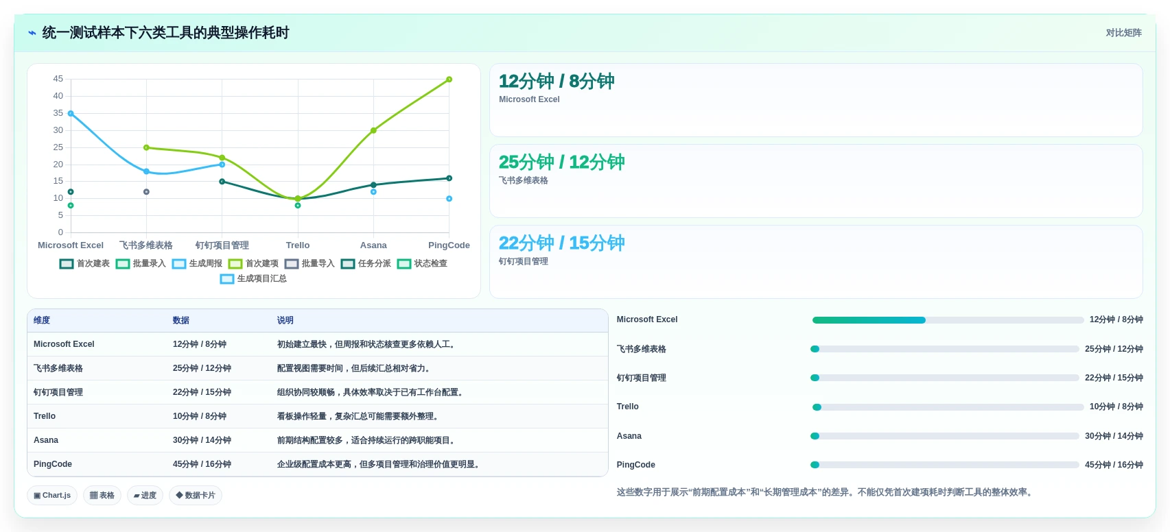 2026年效率之选:6款顶级工作任务管理系统excel工具对比
